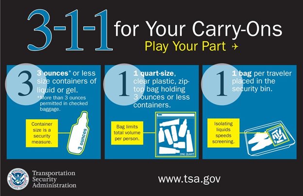 The Transportation Security Administration's (TSA) 3-1-1 rule